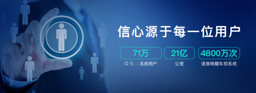 【主新聞稿】【爆點(diǎn)】歐尚汽車發(fā)布智慧快樂座艙，汽車機(jī)器人歐尚Z6內(nèi)飾公布1061.png