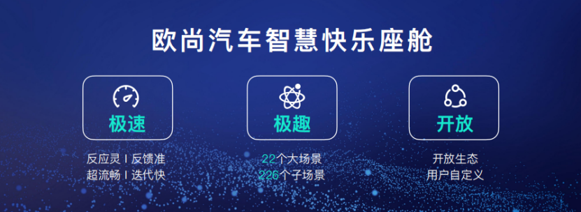 【主新聞稿】【爆點(diǎn)】歐尚汽車發(fā)布智慧快樂座艙，汽車機(jī)器人歐尚Z6內(nèi)飾公布1162.png